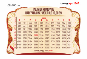 Стенд з математики №1946